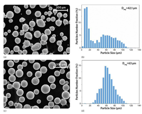 What Factors Make 3D Printing Metal Powder High-Quality